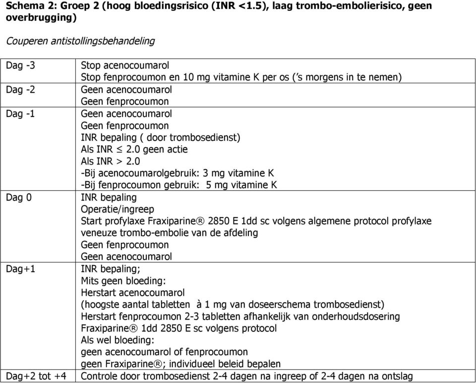 morgens in te nemen) ( door trombosedienst) Als INR 2.0 geen actie Als INR > 2.