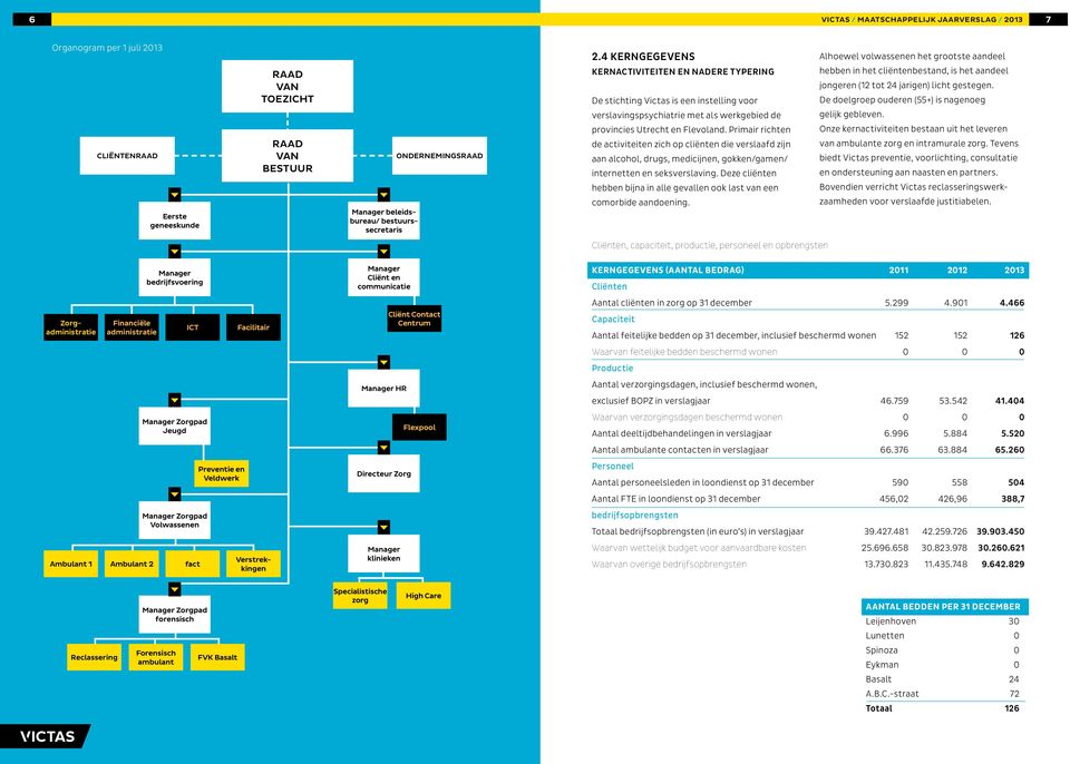 Primair richten de activiteiten zich op cliënten die verslaafd zijn aan alcohol, drugs, medicijnen, gokken/gamen/ internetten en seksverslaving.