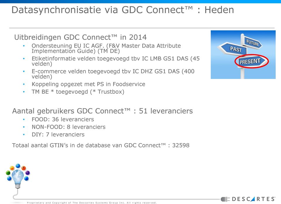 E-commerce velden toegevoegd tbv IC DHZ GS1 DAS (400 velden) Koppeling opgezet met PS in Foodservice TM BE * toegevoegd (* Trustbox)