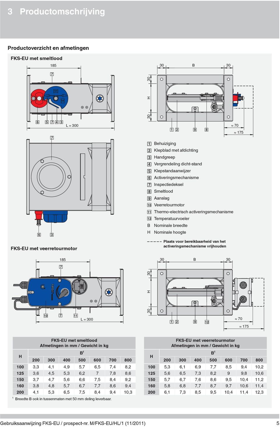 veerretourmotor 185 Plaats voor bereikbaarheid van het activeringsmechanisme vrijhouden 30 B 30 30 H 30 10 11 L = 300 12 70 175 FKS-EU met smeltlood Afmetingen in mm / Gewicht in kg H B¹ 200 300 400