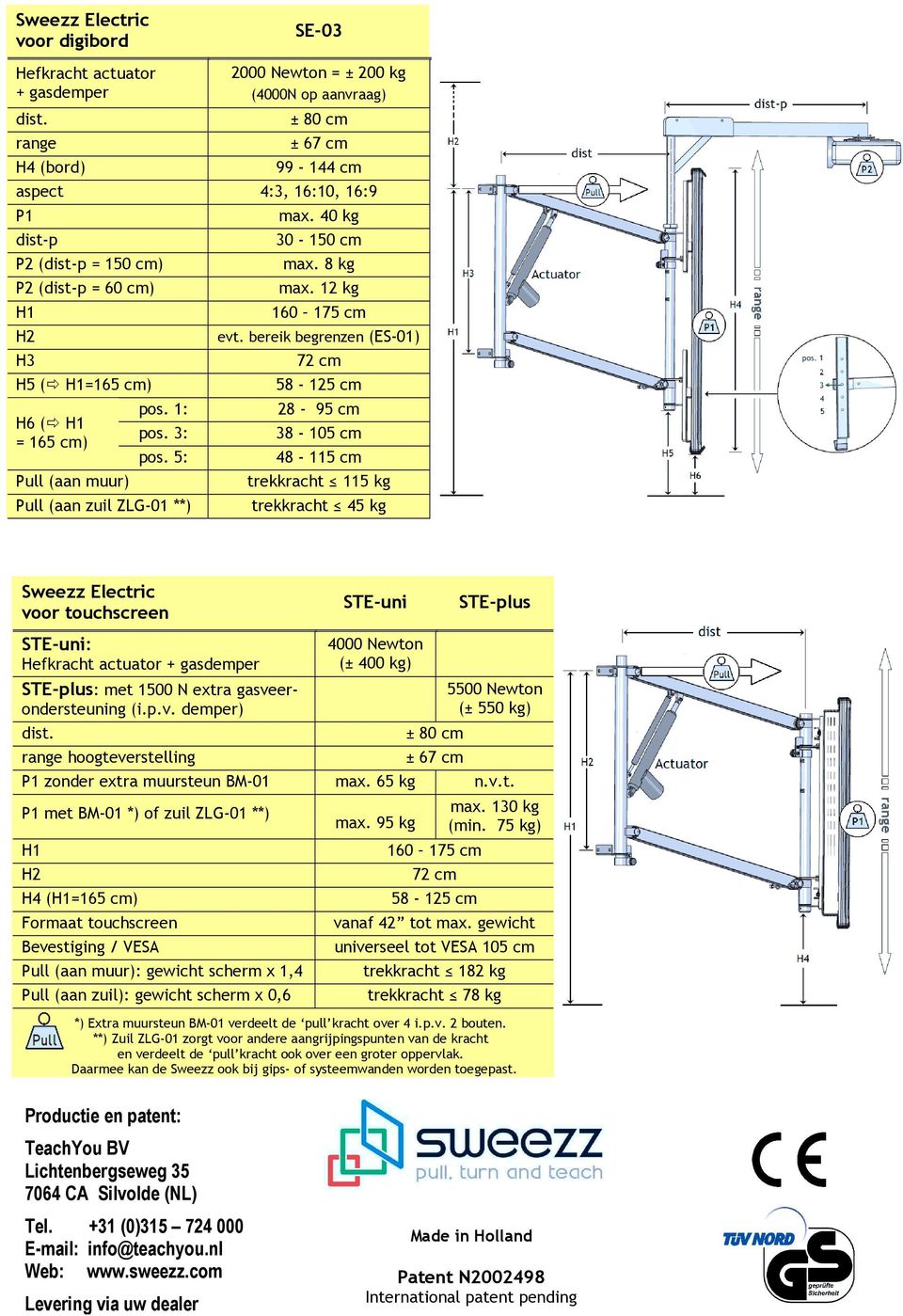 cm) Pull (aan muur) pos. 1: pos. 3: pos. 5: Pull (aan zuil ZLG-01 **) max. 40 kg 30-150 cm max. 8 kg max. 12 kg 160 175 cm evt.