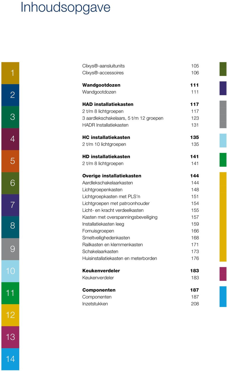 Lichtgroepen met patroonhouder Licht- en kracht verdeelkasten Kasten met overspanningsbeveiliging Installatiekasten leeg en Smeltveilighedenkasten Railkasten en klemmenkasten Schakelaarkasten