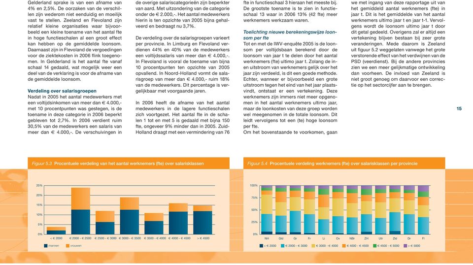 Daarnaast zijn in Flevoland de vergoedingen voor de ziektekosten in 2006 flink toegenomen.