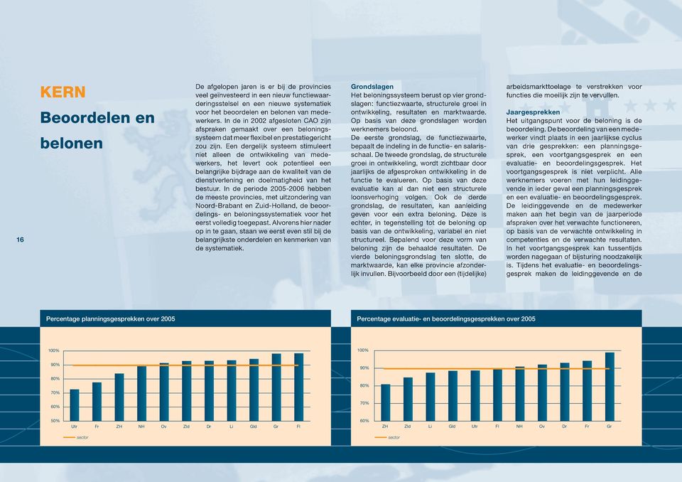 Een dergelijk systeem stimuleert niet alleen de ontwikkeling van medewerkers, het levert ook potentieel een belangrijke bijdrage aan de kwaliteit van de dienstverlening en doelmatigheid van het