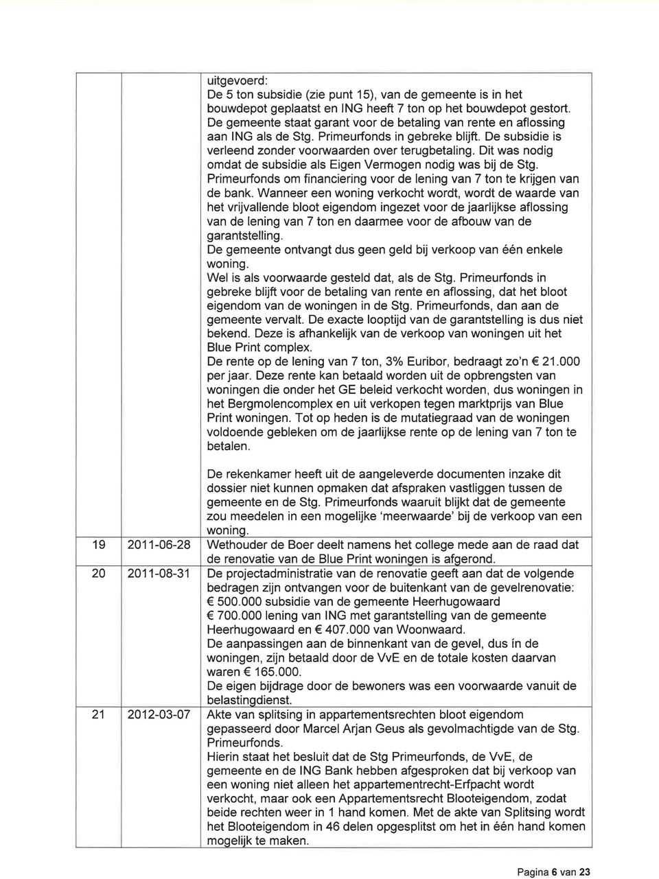 Dit was nodig omdat de subsidie als Eigen Vermogen nodig was bij de Stg. Primeurfonds om financiering voor de lening van 7 ton te krijgen van de bank.