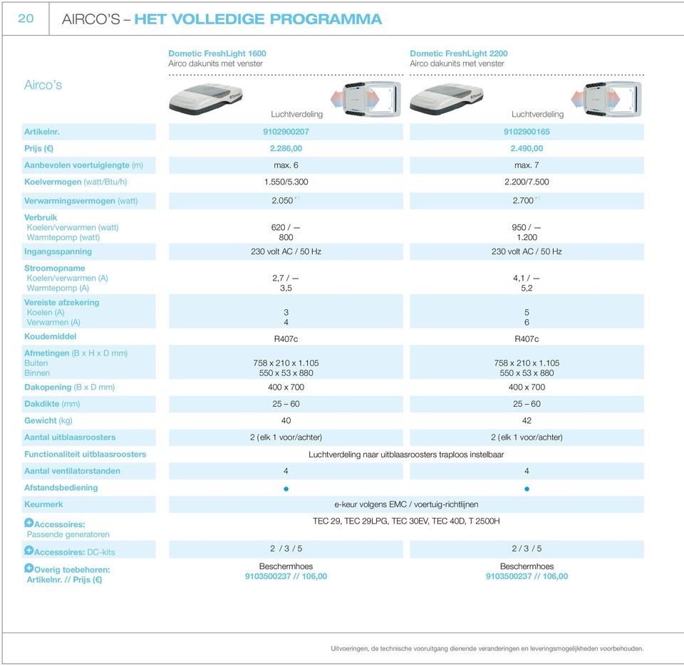 700 * 1 Verbruik Koelen/verwarmen (watt) Warmtepomp (watt) 620 / 800 950 / 1.