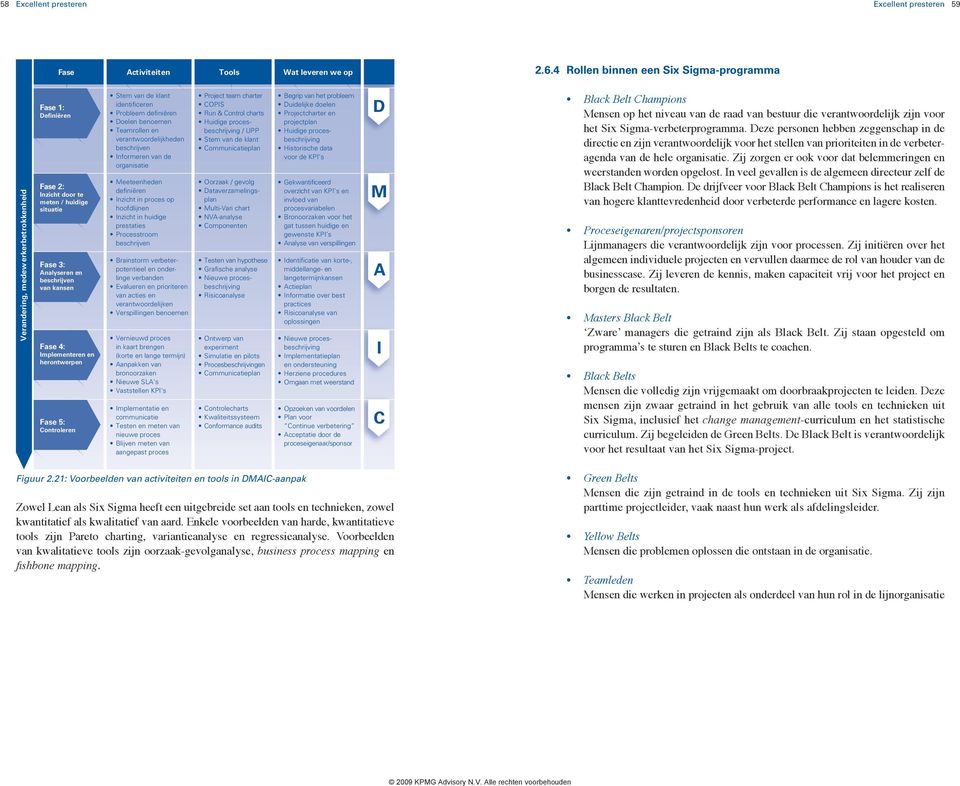 Implementeren en herontwerpen Fase 5: Controleren Stem van de klant identificeren Probleem definiëren Doelen benoemen Teamrollen en verantwoordelijkheden beschrijven Informeren van de organisatie