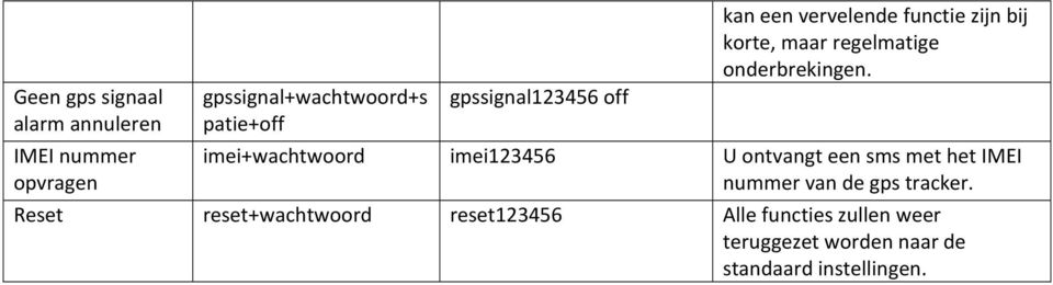 imei+wachtwoord imei123456 U ontvangt een sms met het IMEI nummer van de gps tracker.