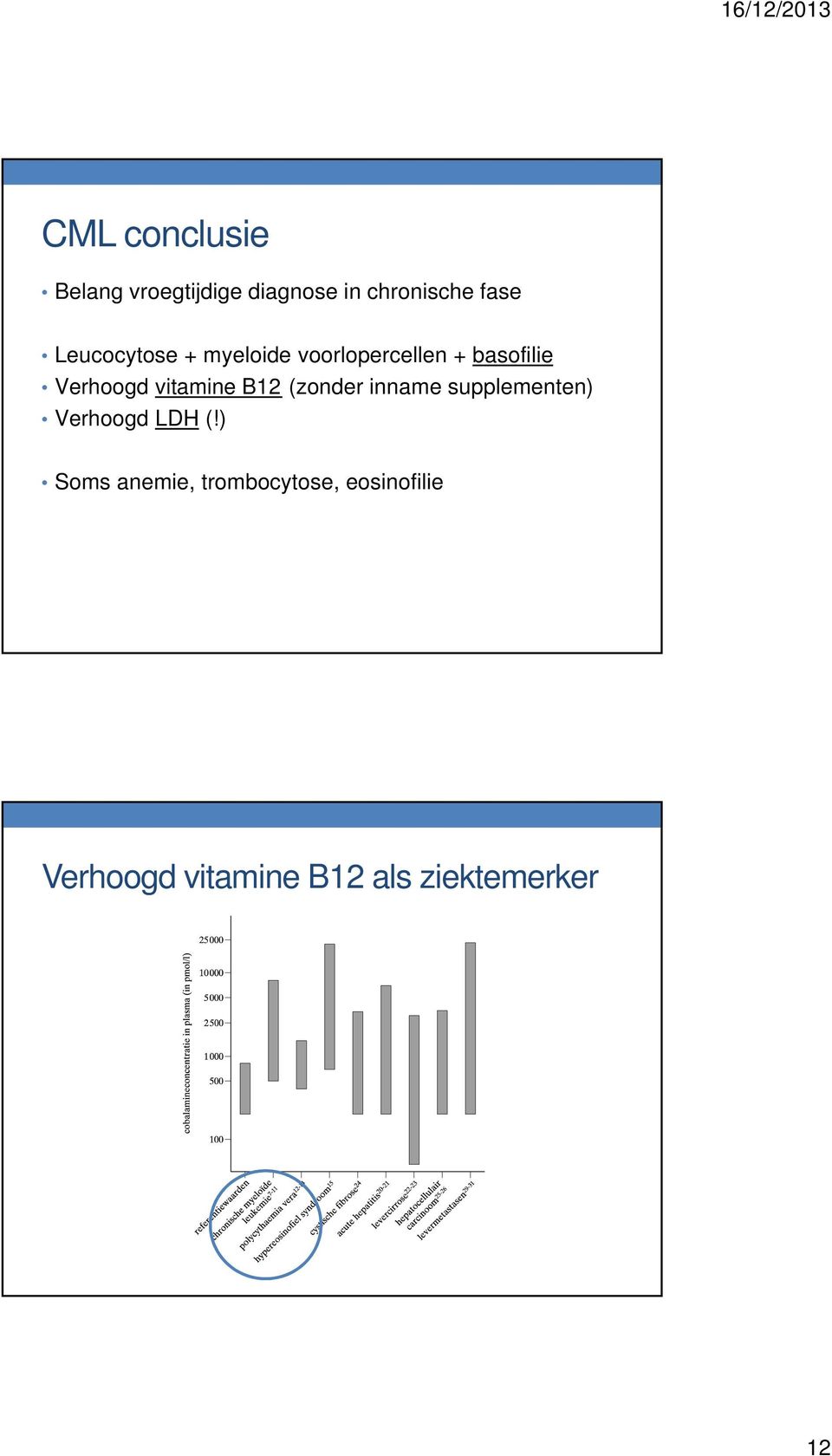 vitamine B12 (zonder inname supplementen) Verhoogd LDH (!