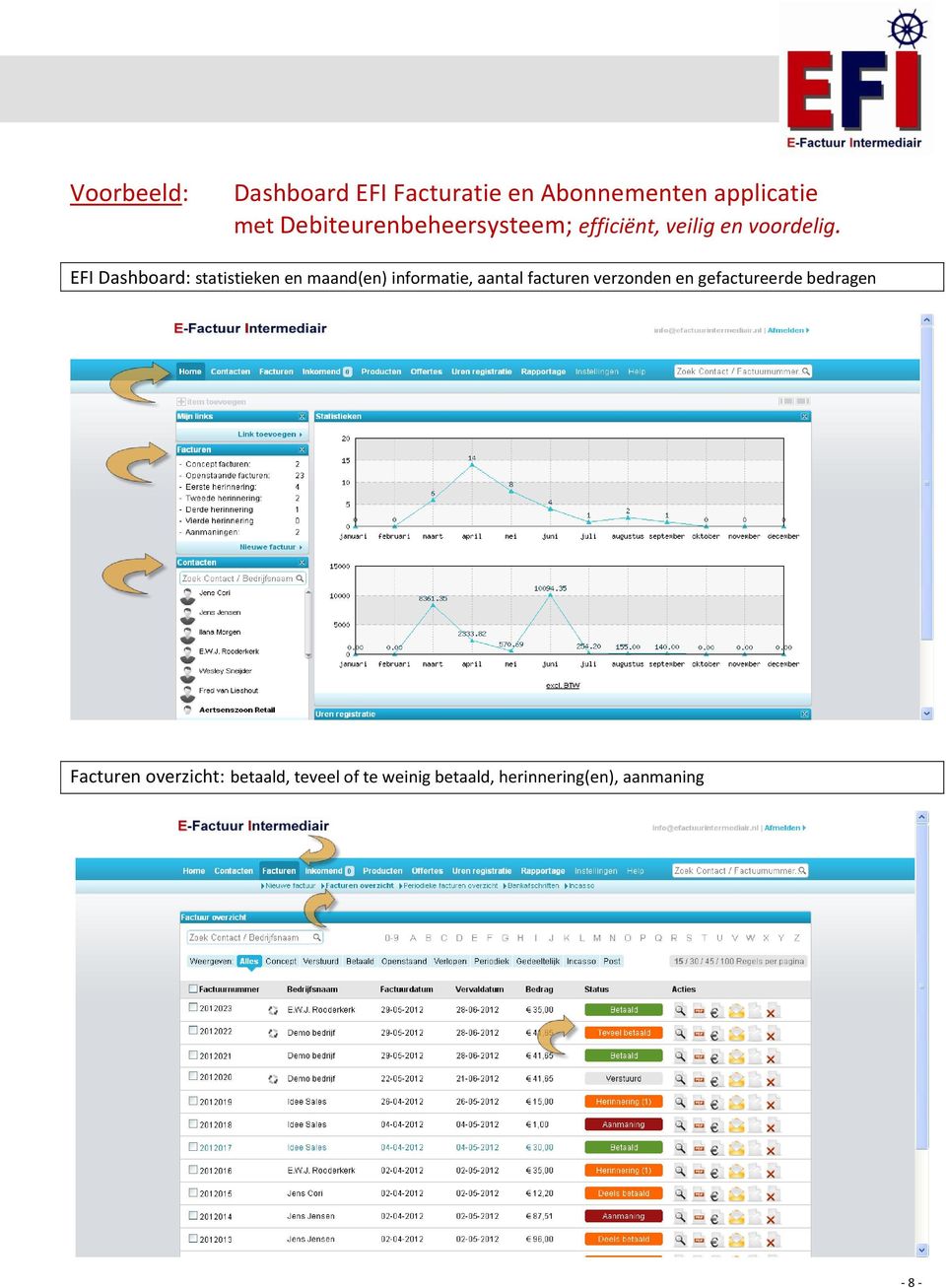 EFI Dashboard: statistieken en maand(en) informatie, aantal facturen verzonden