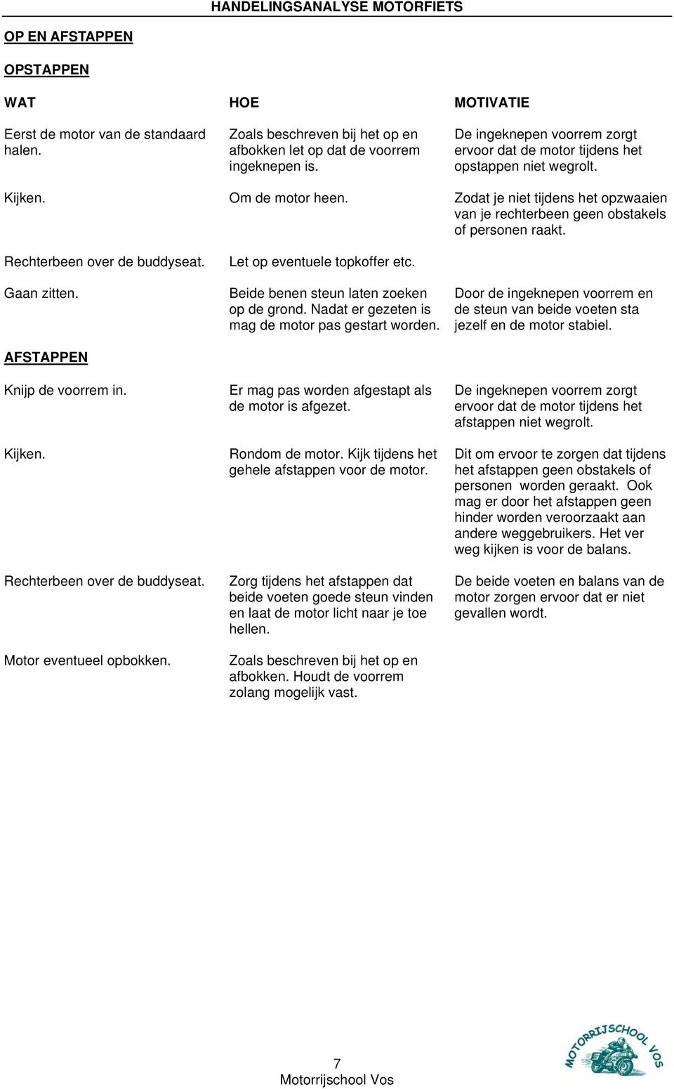 Rechterbeen over de buddyseat. Gaan zitten. AFSTAPPEN Knijp de voorrem in. Kijken. Rechterbeen over de buddyseat. Motor eventueel opbokken. Let op eventuele topkoffer etc.