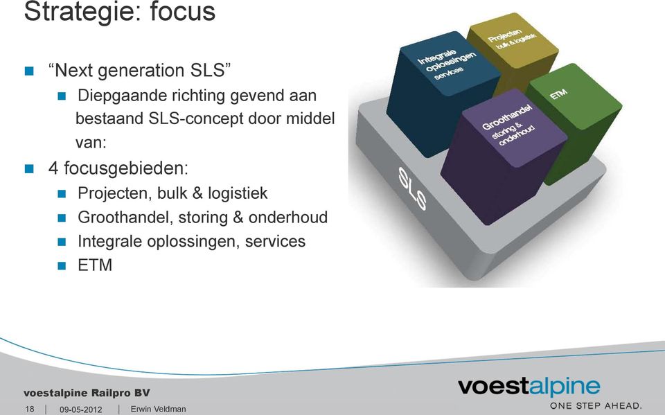 focusgebieden: Projecten, bulk & logistiek Groothandel,