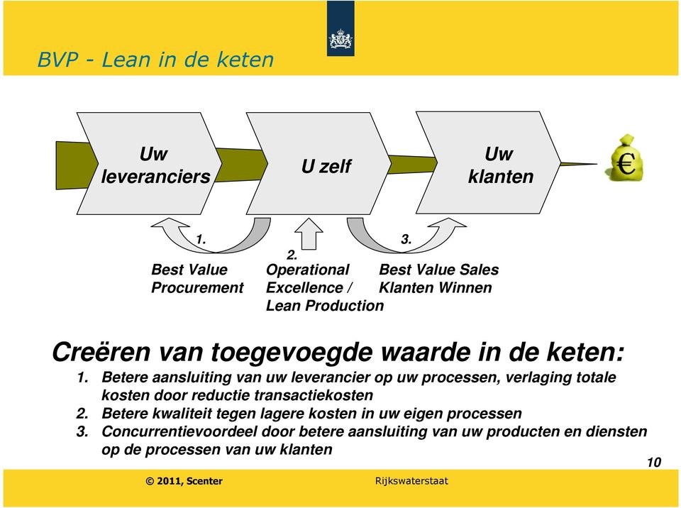 Betere aansluiting van uw leverancier op uw processen, verlaging totale kosten door reductie transactiekosten 2.