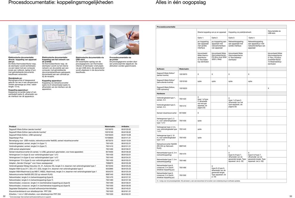 apparatuur met netwerkinterface van apparaat Elektronische documentatie: directe koppeling van apparaat aan pc De Miele-thermodesinfector resp.