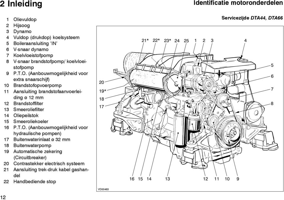 (Aanbouwmogelijkheid voor extra snaarschijf) 10 Brandstofopvoerpomp 11 Aansluiting brandstofaanvoerleiding ø 12 mm 12 Brandstoffilter 13 Smeeroliefilter 14 Oliepeilstok 15 Smeeroliekoeler