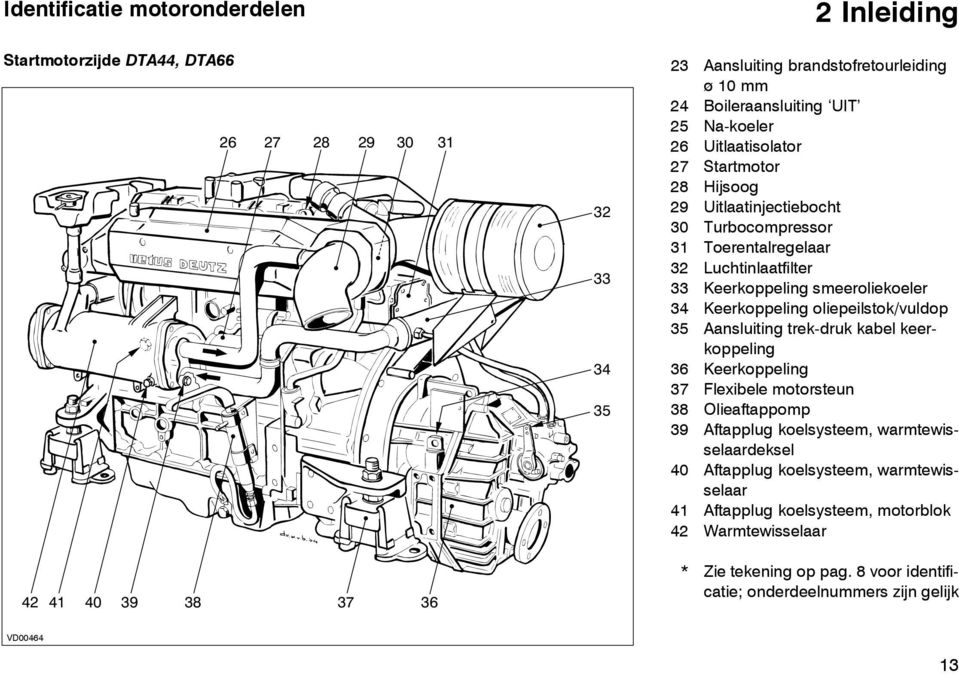 oliepeilstok/vuldop 35 Aansluiting trek-druk kabel keerkoppeling 36 Keerkoppeling 37 Flexibele motorsteun 38 Olieaftappomp 39 Aftapplug koelsysteem, warmtewisselaardeksel 40 Aftapplug