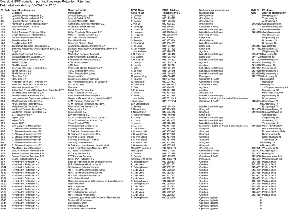 Donker 0181 235220 (Petro)chemie Theemsweg 14 3-3 Lyondell Chemie Nederland B.V. Lyondell Maasvlakte - RMO N. Donker 0181 235220 (Petro)chemie Australiëweg 7 8-1 Aluminium & Chemie Rotterdam B.V. Aluminium & Chemie Rotterdam B.V. J.