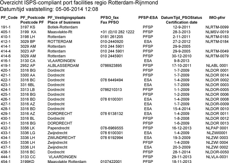 +31 (0)10 282 1222 PFSP 28-3-2013 NLMSV-0019 3198 LH Rotterdam 0181 261205 PFSP 2-11-2011 NLRTM-0183 3029 BP ROTTERDAM 010-2440920 ESA 27-2-2012 NLRTM-0184 3029 AM Rotterdam 010 244 5901 PFSP