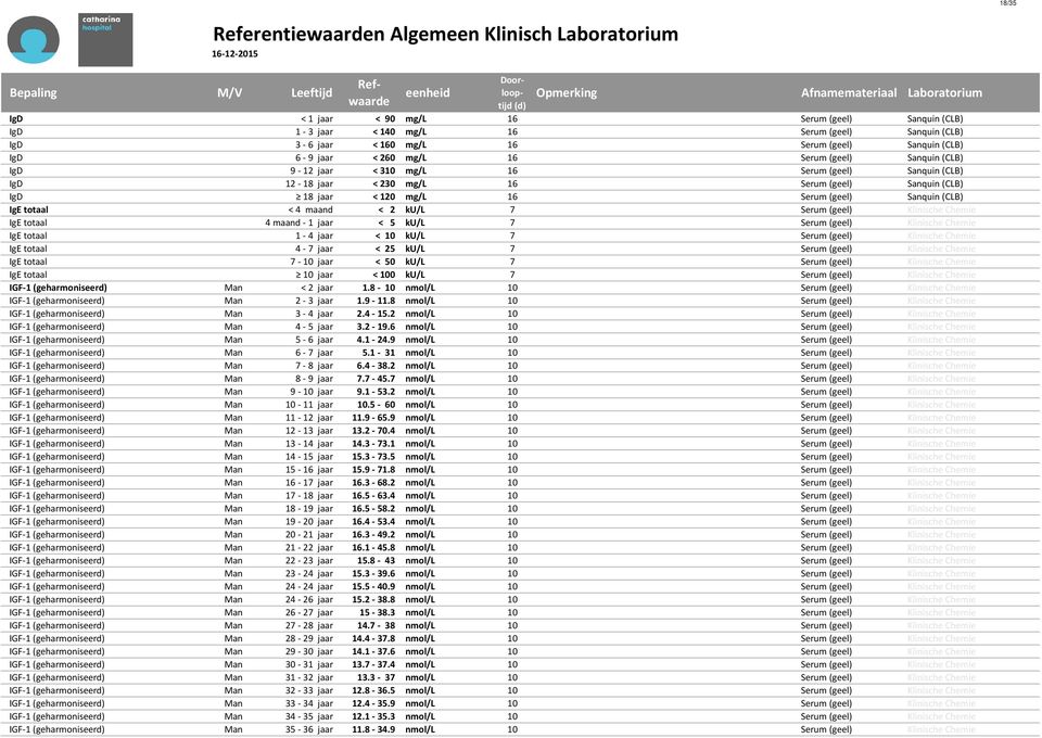 maand < 2 ku/l 7 Serum (geel) Klinische Chemie IgE totaal 4 maand - 1 jaar < 5 ku/l 7 Serum (geel) Klinische Chemie IgE totaal 1-4 jaar < 10 ku/l 7 Serum (geel) Klinische Chemie IgE totaal 4-7 jaar <