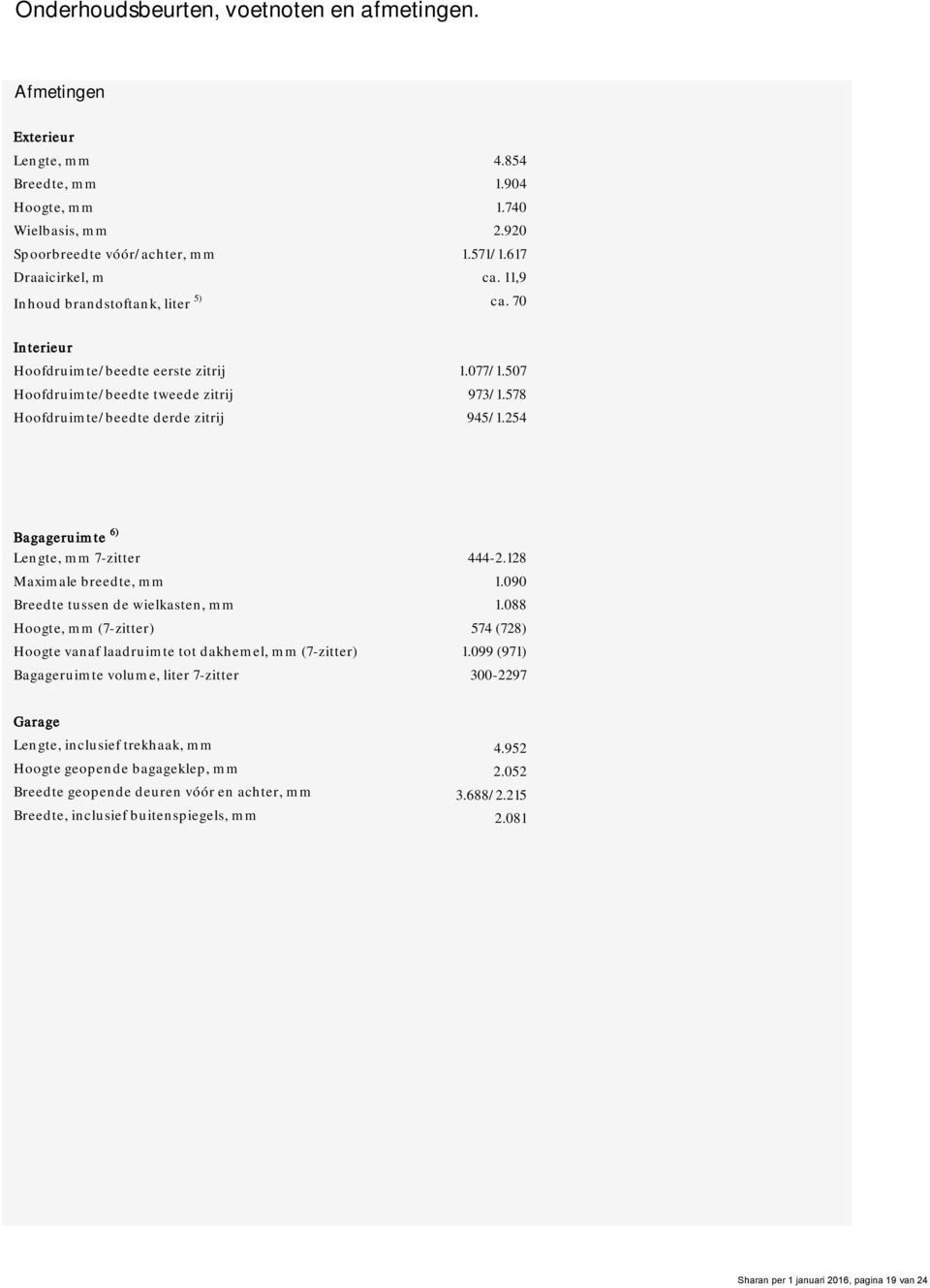 254 Bagageruimte 6) Lengte, mm 7-zitter 444-2.128 Maximale breedte, mm 1.090 Breedte tussen de wielkasten, mm 1.