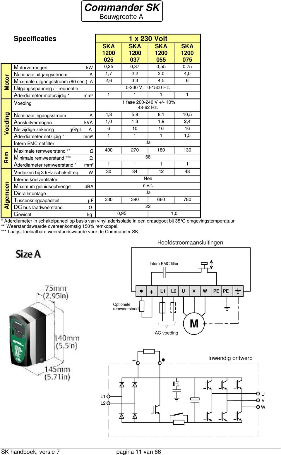 Nominale ingangsstroom A 4,3 5,8 8,1 10,5 Aansluitvermogen kva 1,0 1,3 1,9 2,4 Netzijdige zekering gg/gl A 6 10 16 16 Aderdiameter netzijdig * mm² 1 1 1 1,5 Intern EMC netfilter Ja Maximale