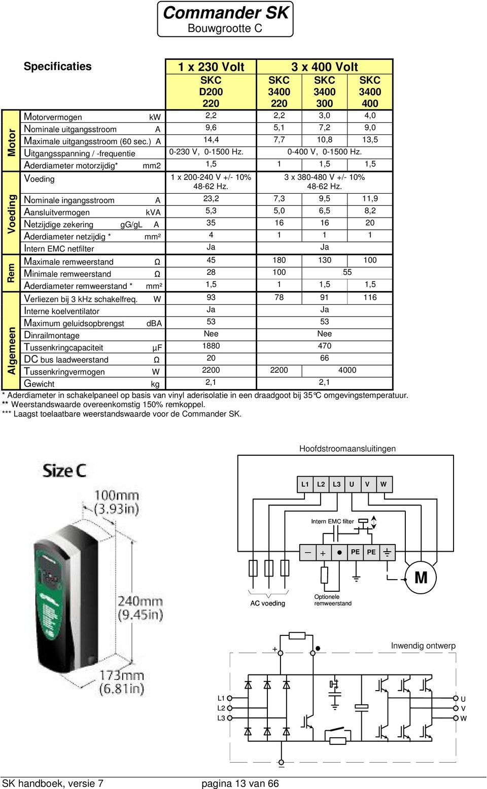 Aderdiameter motorzijdig* mm2 1,5 1 1,5 1,5 Voeding 1 x 200-240 V +/- 10% 48-62 Hz. 3 x 380-480 V +/- 10% 48-62 Hz.