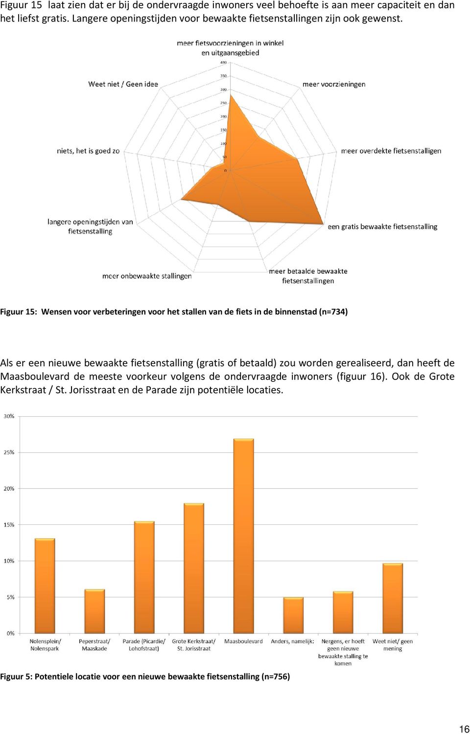 Figuur 15: Wensen voor verbeteringen voor het stallen van de fiets in de binnenstad (n=734) Als er een nieuwe bewaakte fietsenstalling (gratis of betaald)