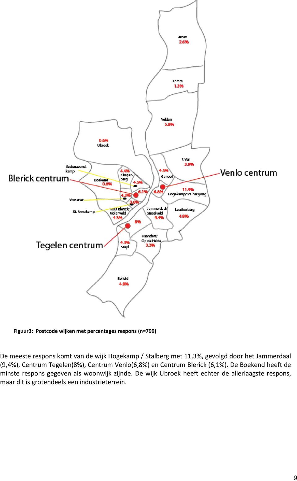 Venlo(6,8%) en Centrum Blerick (6,1%).