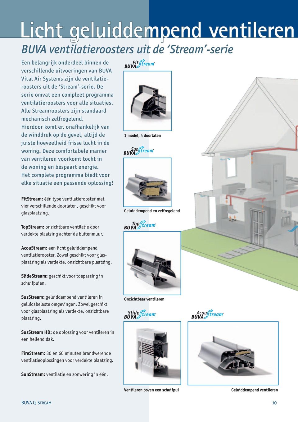 Hierdoor komt er, onafhankelijk van de winddruk op de gevel, altijd de juiste hoeveelheid frisse lucht in de woning.