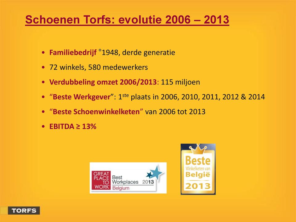 2006/2013: 115 miljoen Beste Werkgever : 1 ste plaats in 2006,