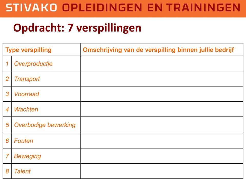 bedrijf 1 Overproductie 2 Transport 3 Voorraad 4