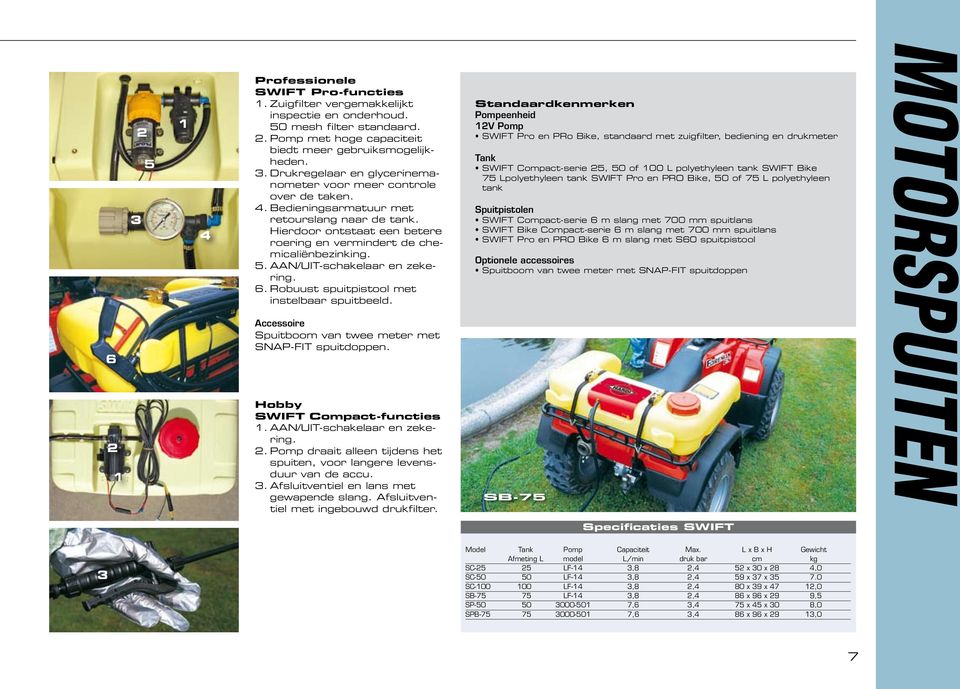 Robuust spuitpistool met instelbaar spuitbeeld. Accessoire Spuitboom van twee meter met SNAP-FIT spuitdoppen. Hobby SWIFT Compact-functies 1. AAN/UIT-schakelaar en zekering. 2.