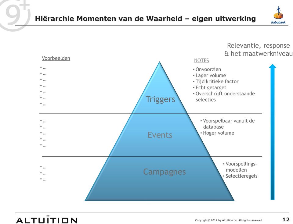 Overschrijft onderstaande selecties Events Voorspelbaar vanuit de database Hoger volume