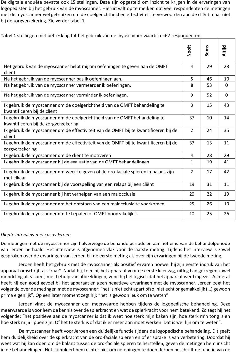 Zie verder tabel 1. Tabel 1 stellingen met betrekking tot het gebruik van de myoscanner waarbij n=62 respondenten.