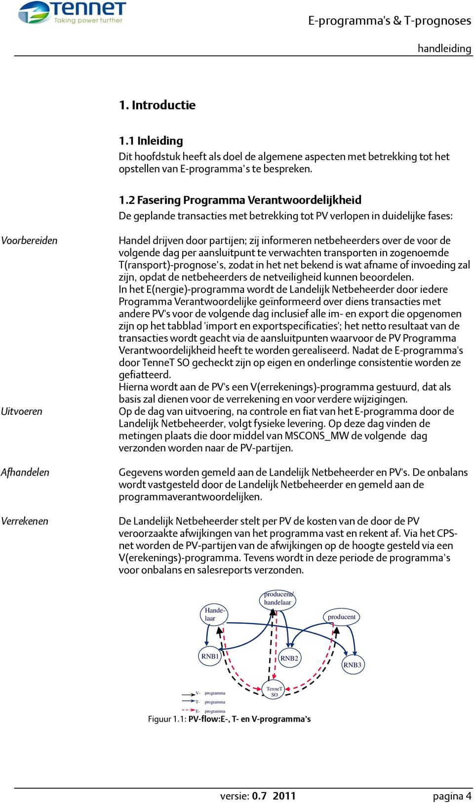 2 Fasering Programma Verantwoordelijkheid De geplande transacties met betrekking tot PV verlopen in duidelijke fases: Voorbereiden Uitvoeren Afhandelen Verrekenen Handel drijven door partijen; zij