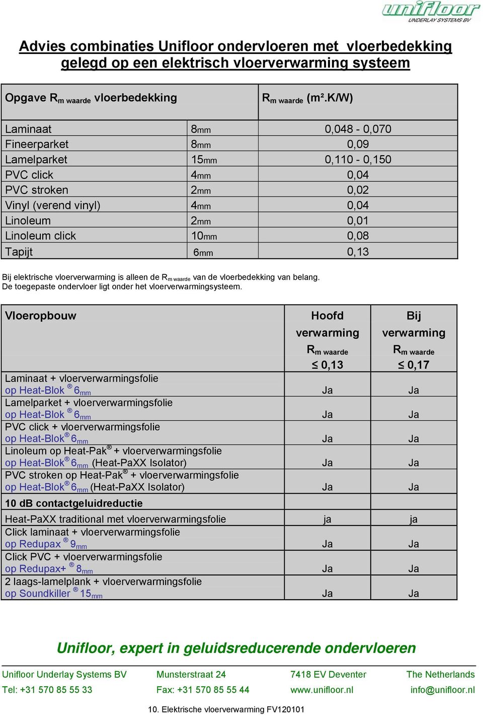 Tapijt 6mm 0,13 Bij elektrische vloerverwarming is alleen de R m waarde van de vloerbedekking van belang. De toegepaste ondervloer ligt onder het vloerverwarmingsysteem.