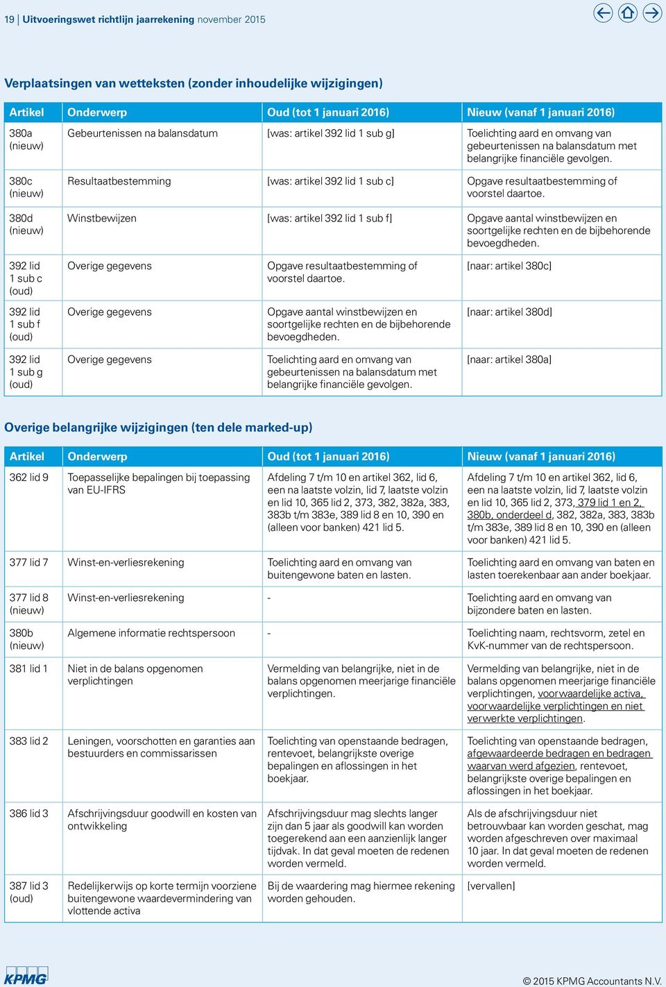 Resultaatbestemming [was: artikel 392 lid 1 sub c] Opgave resultaatbestemming of voorstel daartoe.