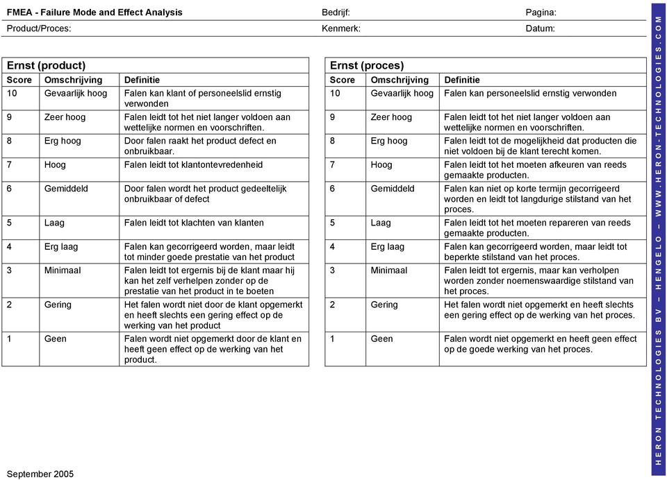 10 Gevaarlijk hoog Falen kan personeelslid ernstig verwonden 9 Zeer hoog Falen leidt tot het niet langer voldoen aan wettelijke normen en voorschriften.