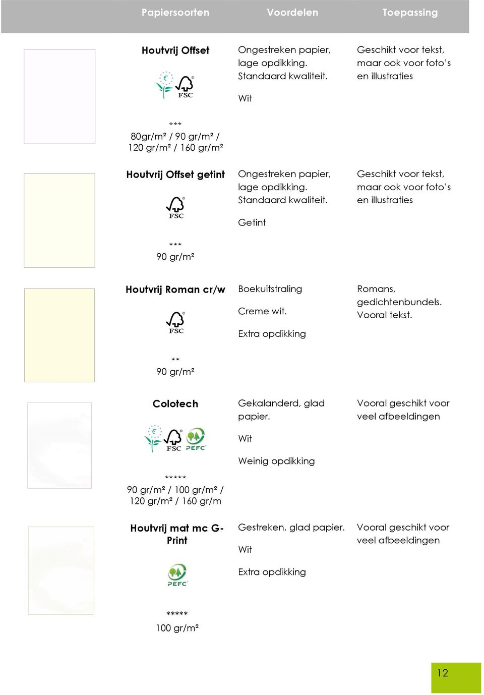 Standaard kwaliteit. Getint Geschikt voor tekst, maar ook voor foto s en illustraties Houtvrij Roman cr/w Boekuitstraling Creme wit. Extra opdikking Romans, gedichtenbundels. Vooral tekst.