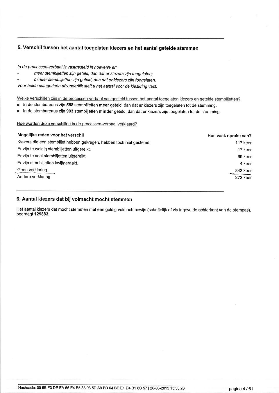 Welke verschillen zljn in de processen-verbaal vastsesteld tussen het aantal toegelaten kiezers en qetelde stembilietten?