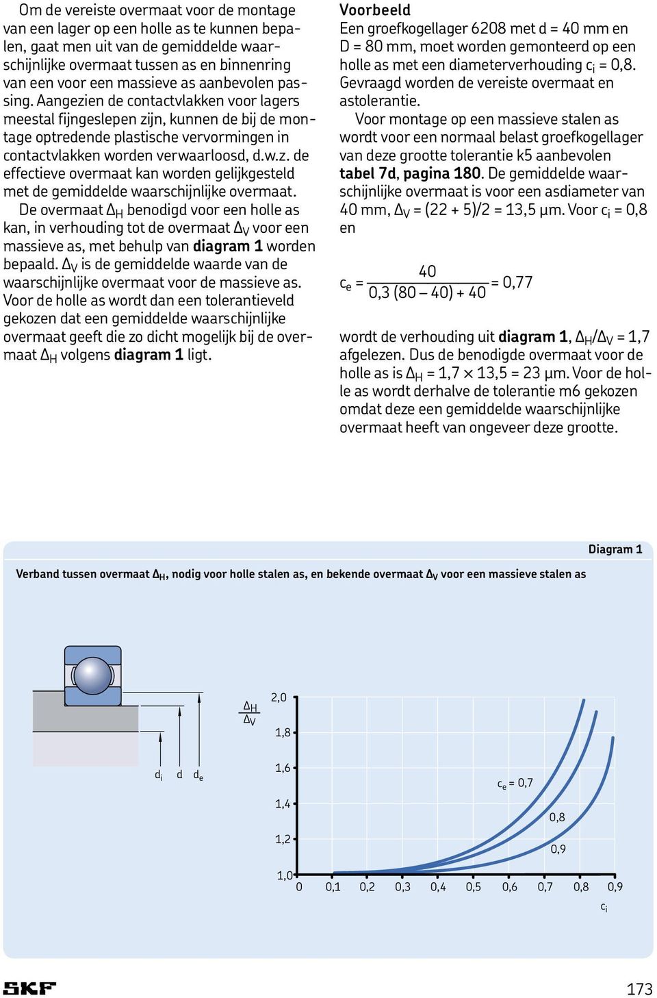 De overmaat D H benodigd voor een holle as kan, in verhouding tot de overmaat D V voor een massieve as, met behulp van diagram 1 worden bepaald.