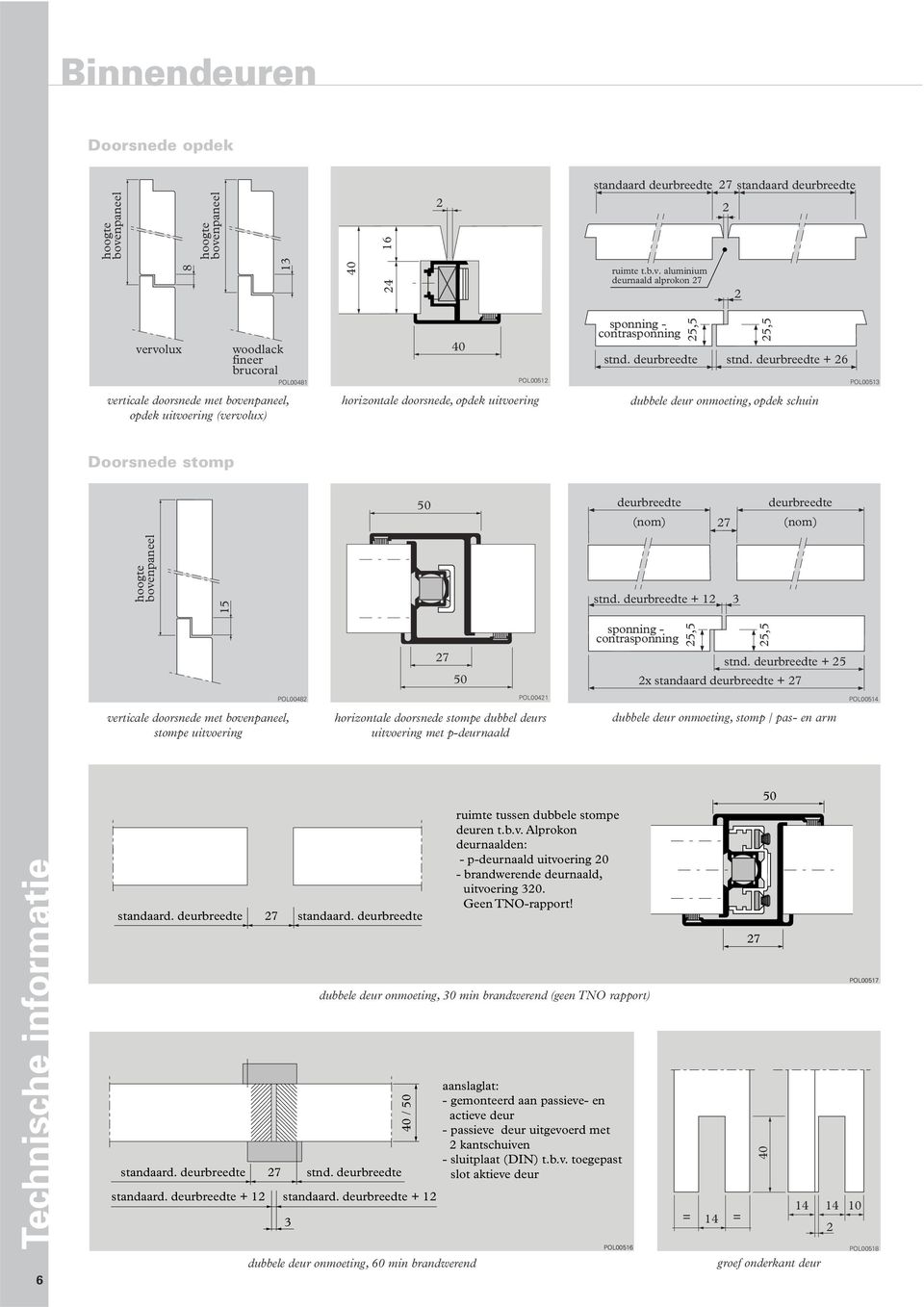 deurbreedte + 6 POL005 verticale doorsnede met, opdek uitvoering (vervolux) horizontale doorsnede, opdek uitvoering dubbele deur onmoeting, opdek schuin Doorsnede stomp 50 deurbreedte (nom) 7