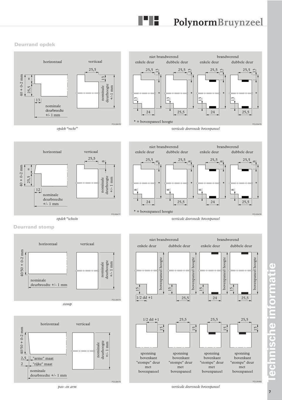 verticale doorsnede POL0047 Deurrand stomp horizontaal verticaal niet brandwerend brandwerend enkele deur dubbele deur enkele deur dubbele deur /50 + 0- mm /50 + 0- mm,5 deurbreedte +/- 1 mm