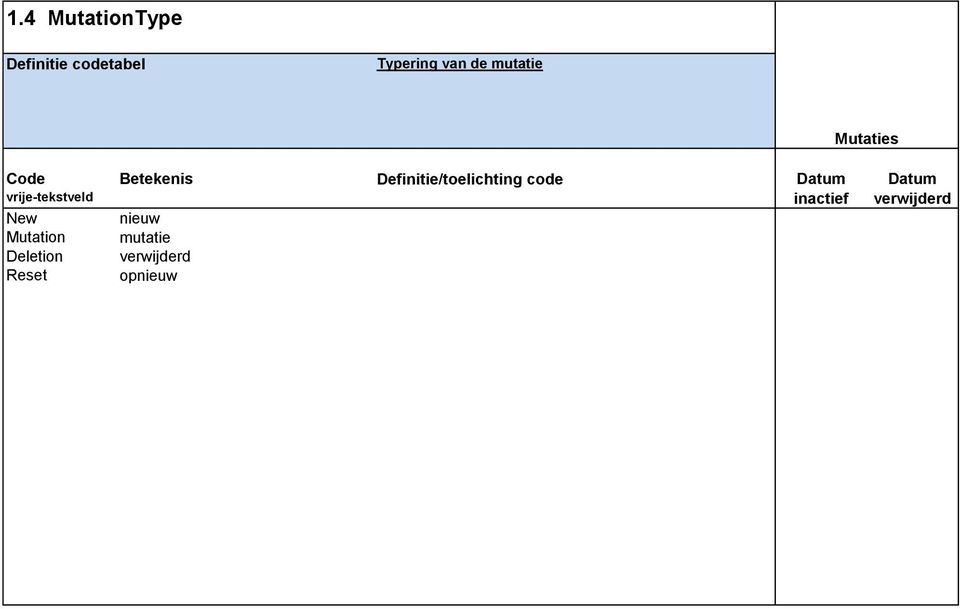 Mutation Deletion Reset Betekenis