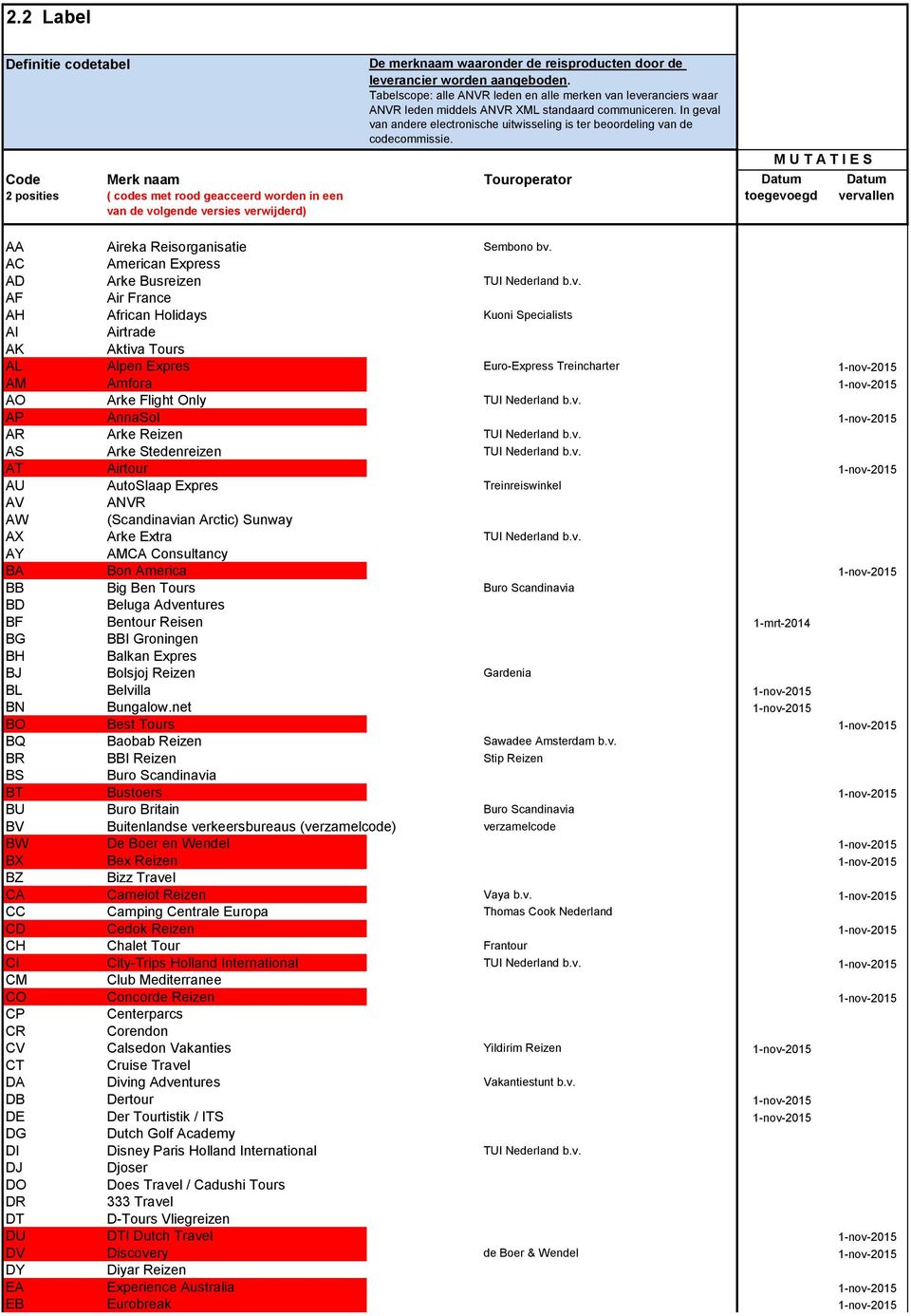 In geval van andere electronische uitwisseling is ter beoordeling van de codecommissie. Touroperator M U T A T I E S toegevoegd vervallen AA Aireka Reisorganisatie Sembono bv.