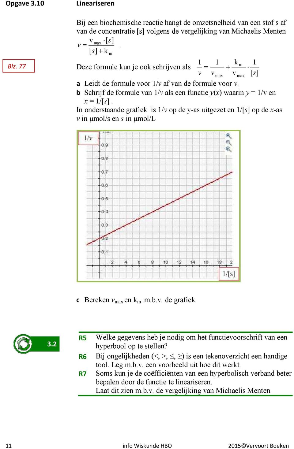 In onderstaande grafiek is /v op de y-as uitgezet en /[s] op de -as. v in μmol/s en s in μmol/l c Bereken v ma en k m m.b.v. de grafiek.