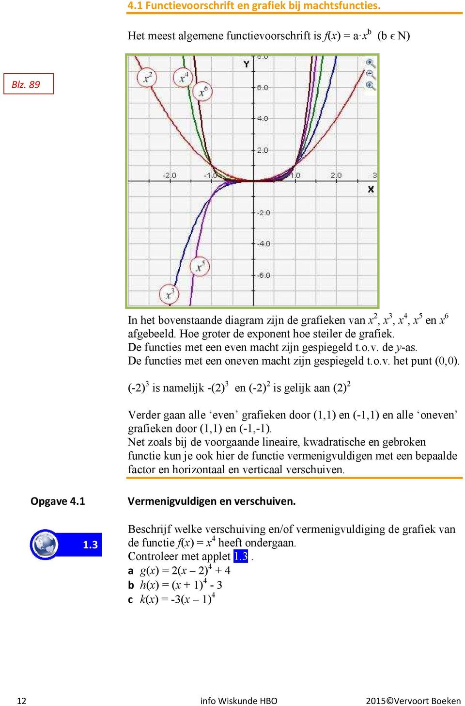 (-) is namelijk -() en (-) is gelijk aan () Verder gaan alle even grafieken door (,) en (-,) en alle oneven grafieken door (,) en (-,-).