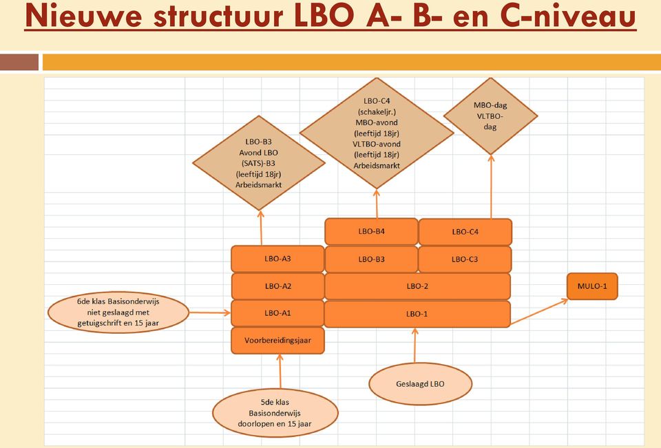 LBO A- B-