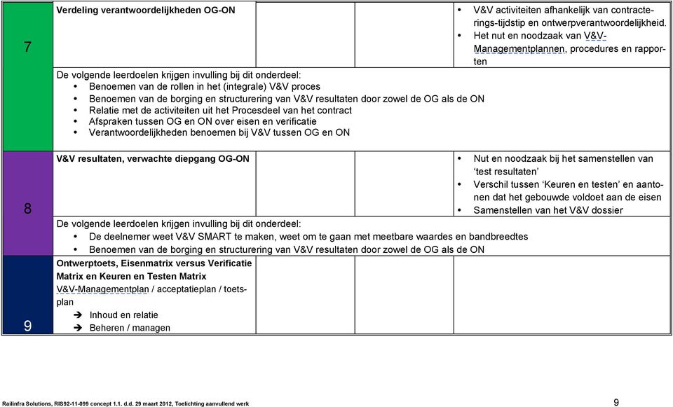 OG als de ON Relatie met de activiteiten uit het Procesdeel van het contract Afspraken tussen OG en ON over eisen en verificatie Verantwoordelijkheden benoemen bij V&V tussen OG en ON V&V resultaten,