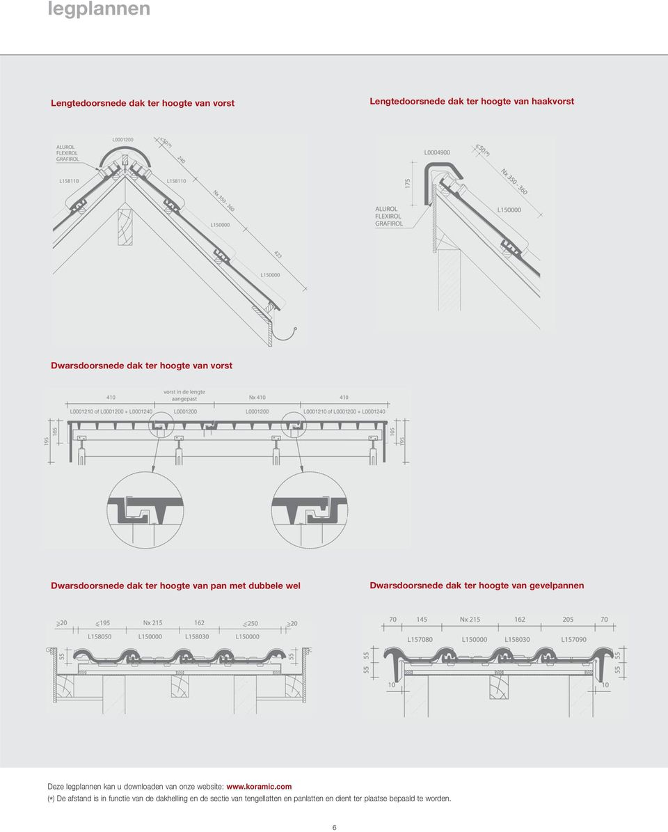 dak ter hoogte van gevelpannen Deze legplannen kan u downloaden van onze website: www.koramic.